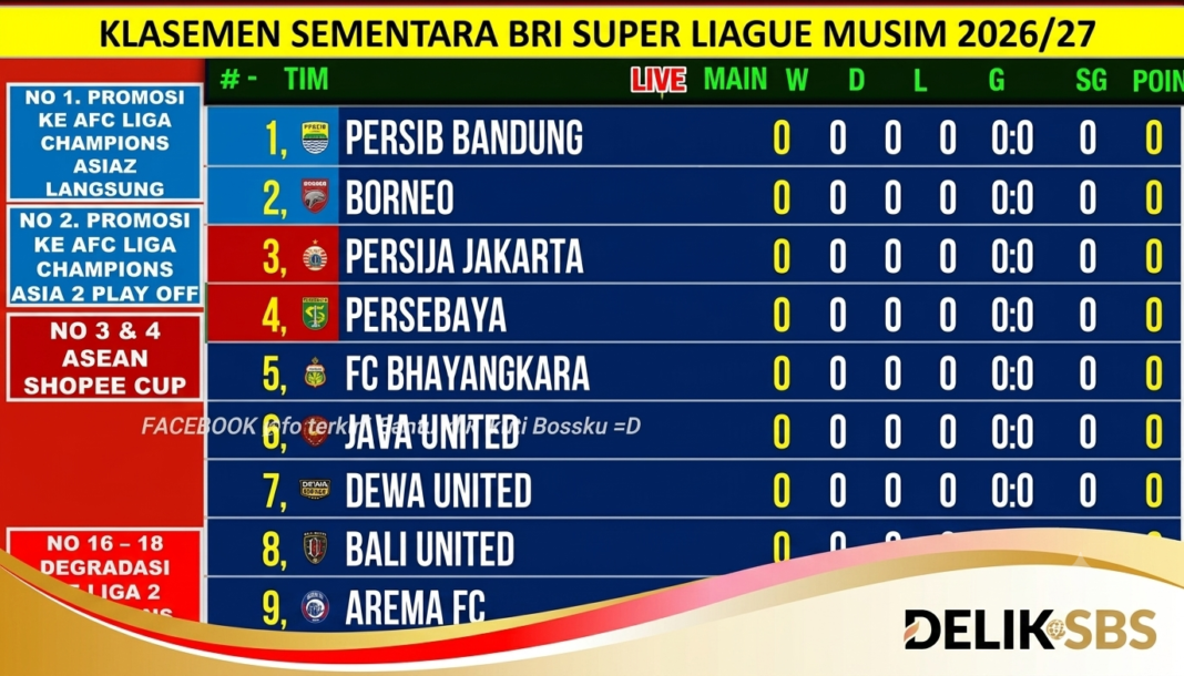 Pekan Pembuka Super League 2026/2027: Tim Promosi Langsung Diuji, Arema Tak Boleh Terlena Pekan Pembuka Super League 2026/2027: Tim Promosi Langsung Diuji, Arema Tak Boleh Terlena